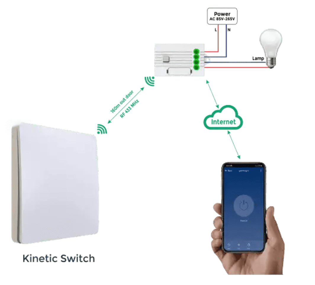 kinetic switches app